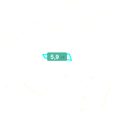 Mobiscore