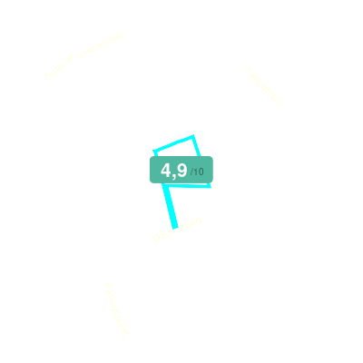 Mobiscore