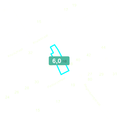 Mobiscore