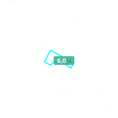 Mobiscore