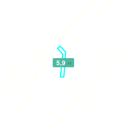 Mobiscore