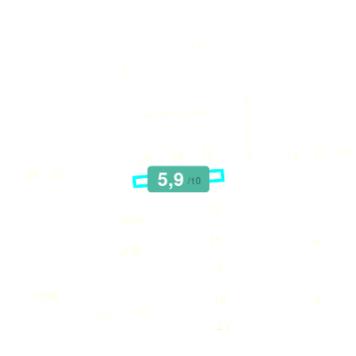 Mobiscore