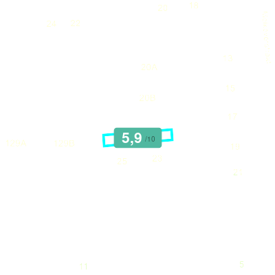 Mobiscore
