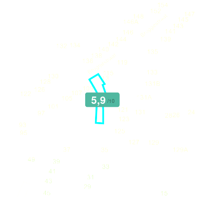 Mobiscore