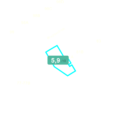 Mobiscore