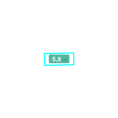 Mobiscore