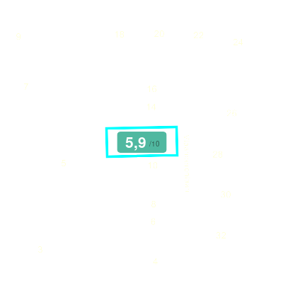 Mobiscore