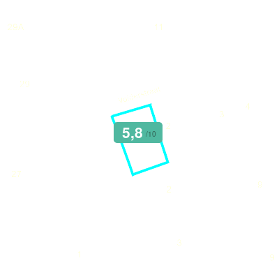 Mobiscore
