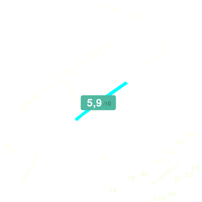 Mobiscore