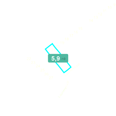 Mobiscore