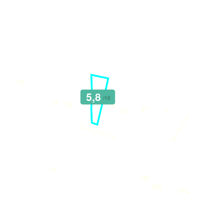 Mobiscore