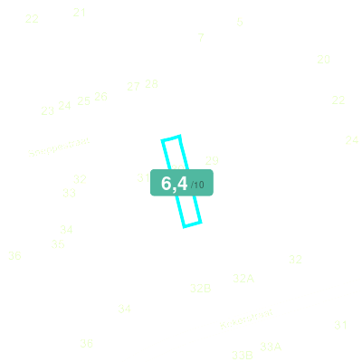 Mobiscore