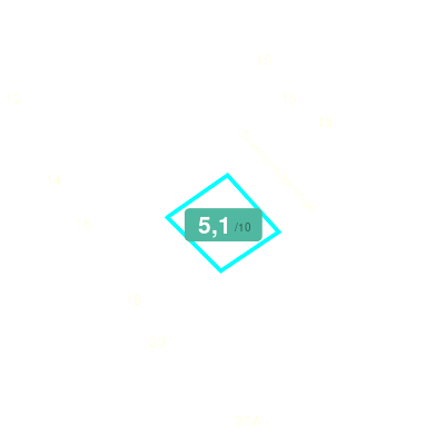 Mobiscore