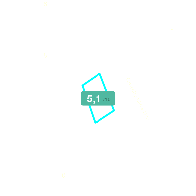 Mobiscore