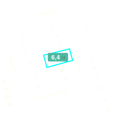 Mobiscore