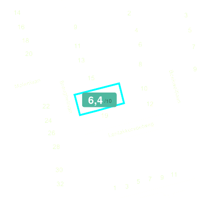Mobiscore