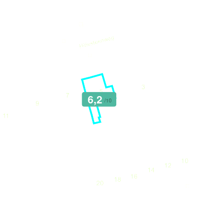 Mobiscore