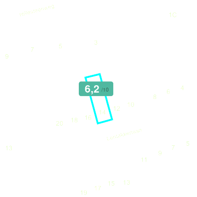 Mobiscore