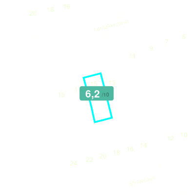 Mobiscore