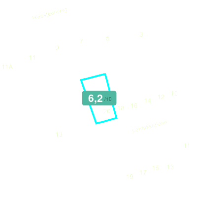 Mobiscore