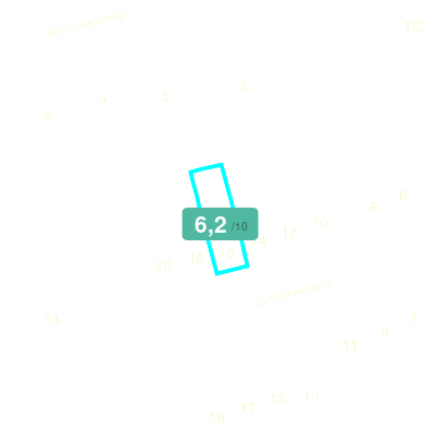 Mobiscore