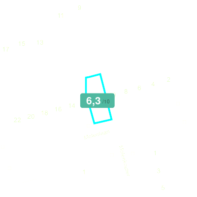 Mobiscore