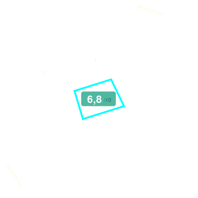 Mobiscore