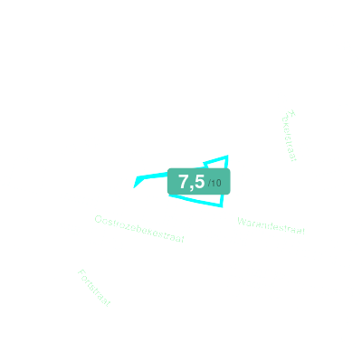 Mobiscore