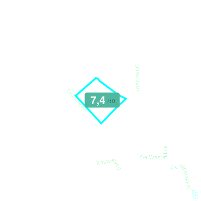 Mobiscore