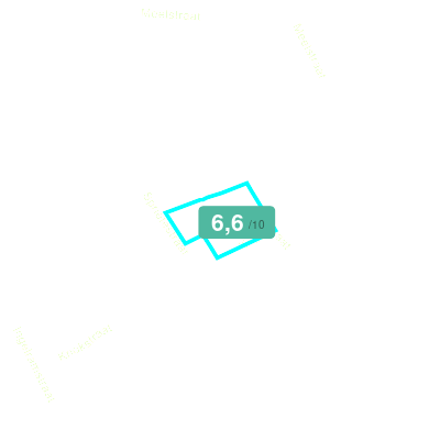 Mobiscore