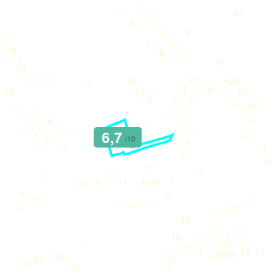 Mobiscore