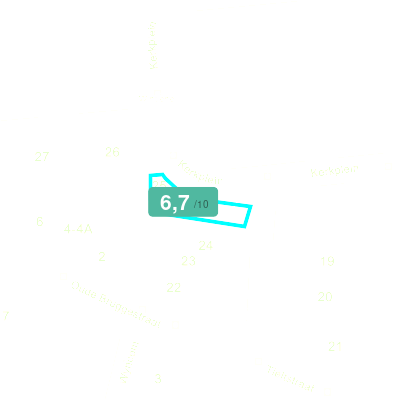 Mobiscore