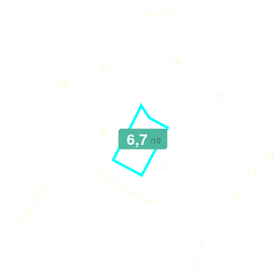 Mobiscore