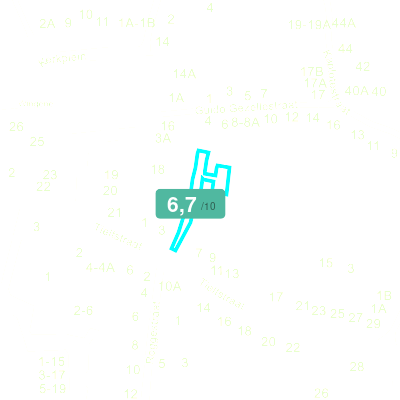 Mobiscore
