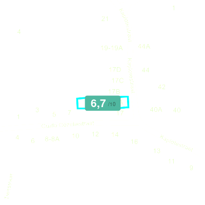 Mobiscore