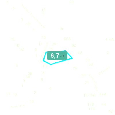 Mobiscore