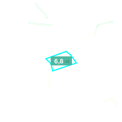 Mobiscore