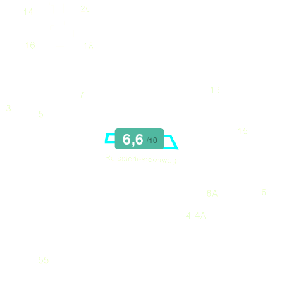 Mobiscore