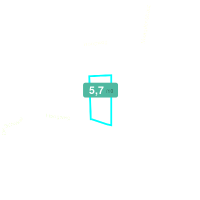 Mobiscore