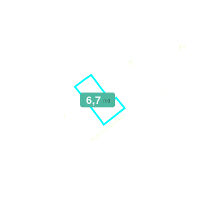 Mobiscore