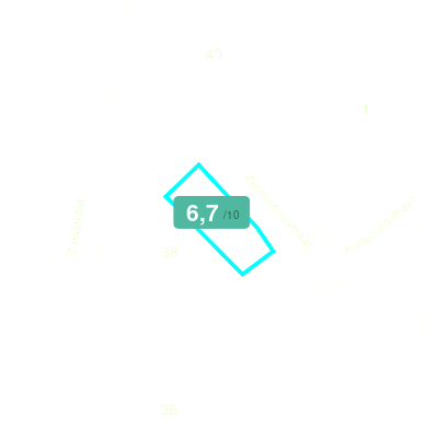 Mobiscore
