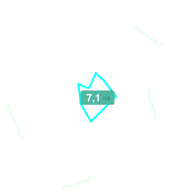 Mobiscore