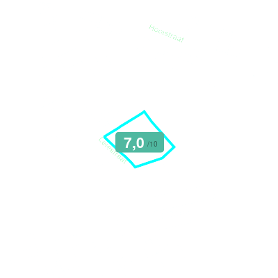 Mobiscore