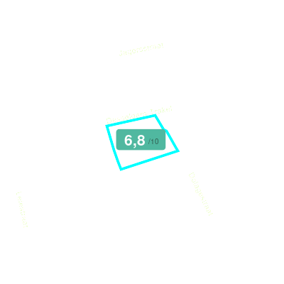 Mobiscore