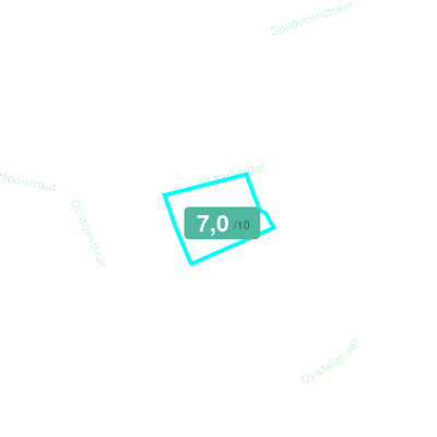 Mobiscore