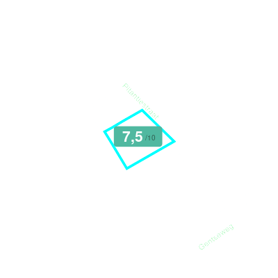 Mobiscore