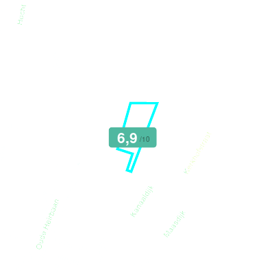 Mobiscore