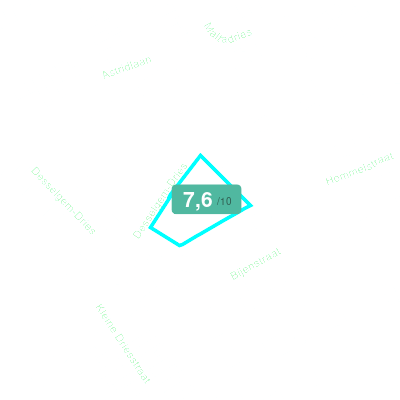Mobiscore