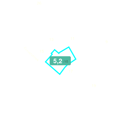 Mobiscore