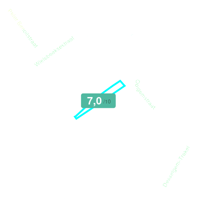 Mobiscore